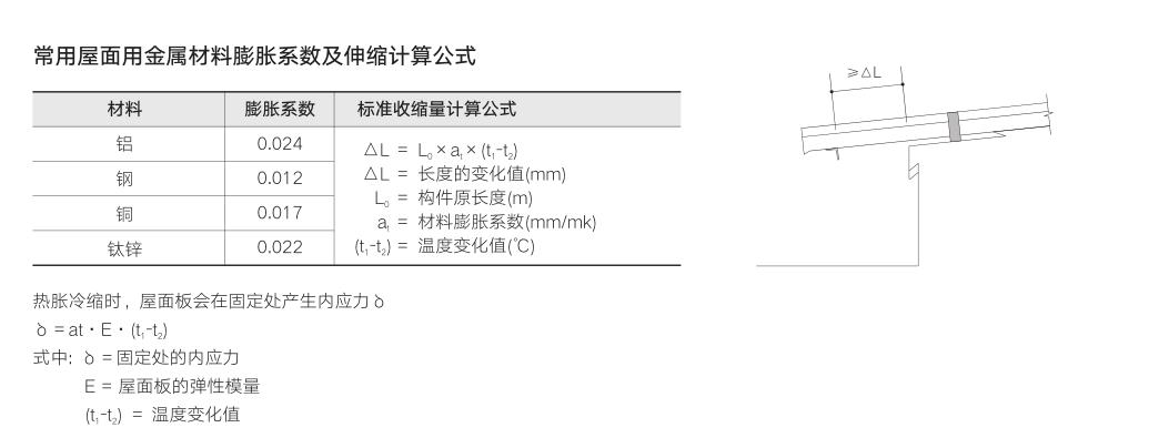 內(nèi)容8