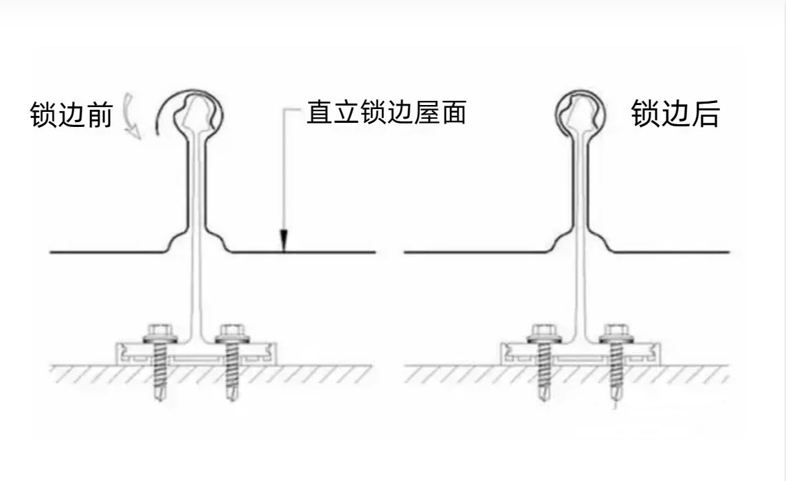 直立鎖邊